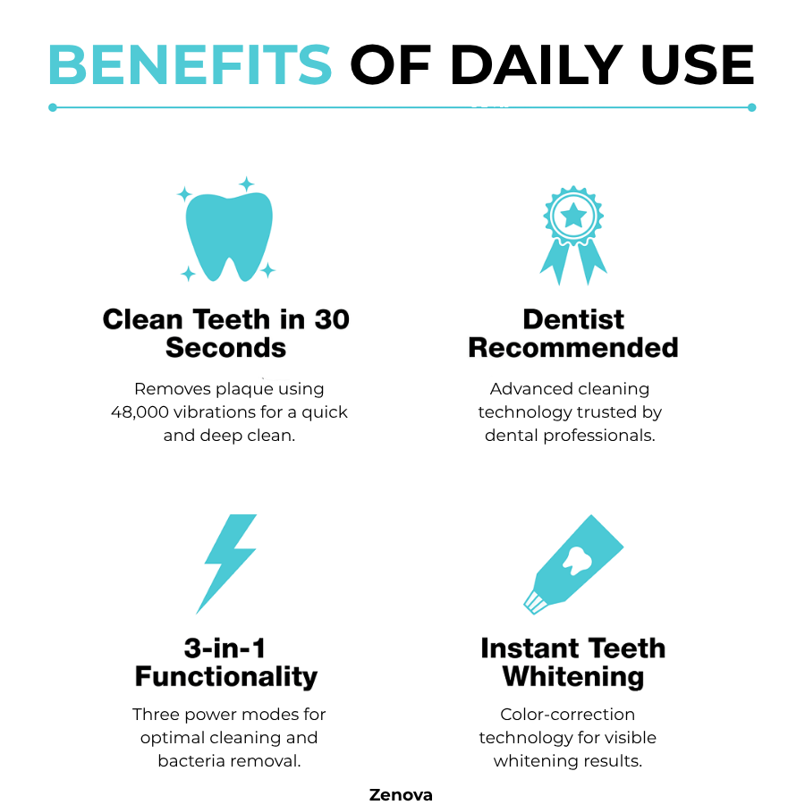 U-Shaped 360° Electric Toothbrush™